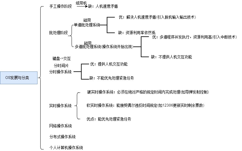 发展和分类