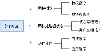 运行机制