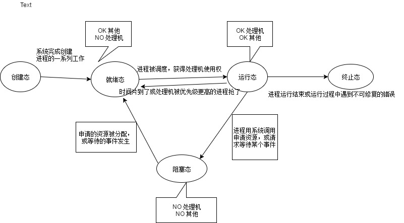 转换